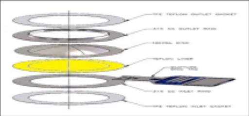 Bursting / Rupture Disc